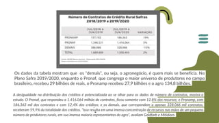 Os dados da tabela mostram que os “demais”, ou seja, o agronegócio, é quem mais se beneficia. No
Plano Safra 2019/2020, enquanto o Pronaf, que congrega o maior universo de produtores no campo
brasileiro, recebeu 29 bilhões de reais, o Pronamp recebeu 27,9 bilhões e o agro 134,8 bilhões.
A desigualdade na distribuição dos créditos é potencializada ao se olhar para os dados de número de contratos, mostra o
estudo. O Pronaf, que respondeu a 1.416.064 milhão de contratos, ficou somente com 12,8% dos recursos; o Pronamp, com
186.363 mil dos contratos e com 12,4% dos créditos; e os demais, que correspondem a apenas 328.066 mil contratos,
receberam 59,9% da totalidade dos créditos. “Isso resulta em uma imensa concentração de recursos nas mãos de um pequeno
número de produtores rurais, em sua imensa maioria representantes do agro”, avaliam Goldfarb e Mitidiero.
 