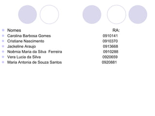 Nomes  RA: Carolina Barbosa Gomes  0910141 Cristiane Nascimento  0910370 Jackeline Araujo  0913668 Noêmia Maria da Silva  Ferreira  0910288 Vera Lucia da Silva  0920659 Maria Antonia de Souza Santos  0920881 