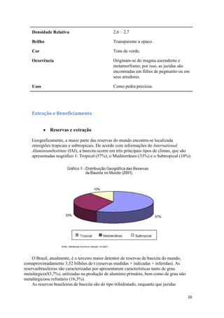 16
Densidade Relativa 2,6 – 2,7
Brilho Transparente a opaco.
Cor Tons de verde.
Ocorrência Originam-se do magma ascendente e
metamorfismo; por isso, as jazidas são
encontradas em filões de pegmatito ou em
seus arredores.
Usos Como pedra preciosa.
Extração e Beneficiamento
Reservas e extração
Geograficamente, a maior parte das reservas do mundo encontra-se localizada
emregiões tropicais e subtropicais. De acordo com informações do International
AluminiumInstitute (IAI), a bauxita ocorre em três principais tipos de climas, que são
apresentadas nográfico 1: Tropical (57%), o Mediterrâneo (33%) e o Subtropical (10%).
O Brasil, atualmente, é o terceiro maior detentor de reservas de bauxita do mundo,
comaproximadamente 3,52 bilhões de t (reservas medidas + indicadas + inferidas). As
reservasbrasileiras são caracterizadas por apresentarem características tanto de grau
metalúrgico(83,7%), utilizadas na produção de alumínio primário, bem como de grau não
metalúrgicoou refratário (16,3%).
As reservas brasileiras de bauxita são do tipo trihidratado, enquanto que jazidas
 