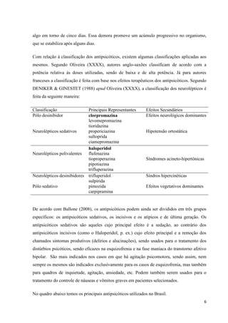 algo em torno de cinco dias. Essa demora promove um acúmulo progressivo no organismo, 
que se estabiliza após alguns dias. 
Com relação à classificação dos antipsicóticos, existem algumas classificações aplicadas aos 
mesmos. Segundo Oliveira (XXXX), autores anglo-saxões classificam de acordo com a 
potência relativa às doses utilizadas, sendo de baixa e de alta potência. Já para autores 
franceses a classificação é feita com base nos efeitos terapêuticos dos antipsicóticos. Segundo 
DENIKER & GINESTET (1988) apud Oliveira (XXXX), a classificação dos neurolépticos é 
feita da seguinte maneira: 
6 
Classificação Principais Representantes Efeitos Secundários 
Pólo desinibidor 
Neurolépticos sedativos 
clorpromazina 
levomepromazina 
tioridazina 
propericiazina 
sultoprida 
ciamepromazina 
Efeitos neurológicos dominantes 
Hipotensão ortostática 
Neurolépticos polivalentes 
haloperidol 
flufenazina 
tioproperazina 
pipotiazina 
trifluperazina 
Síndromes acineto-hipertônicas 
Neurolépticos desinibidores 
Pólo sedativo 
trifluperidol 
sulpirida 
pimozida 
carpipramina 
Síndros hipercinéticas 
Efeitos vegetativos dominantes 
De acordo com Ballone (2008), os antipsicóticos podem ainda ser divididos em três grupos 
específicos: os antipsicóticos sedativos, os incisivos e os atípicos e de última geração. Os 
antipsicóticos sedativos são aqueles cujo principal efeito é a sedação, ao contrário dos 
antipsicóticos incisivos (como o Haloperidol, p. ex.) cujo efeito principal e a remoção dos 
chamados sintomas produtivos (delírios e alucinações), sendo usados para o tratamento dos 
distúrbios psicóticos, sendo eficazes na esquizofrenia e na fase maníaca do transtorno afetivo 
bipolar. São mais indicados nos casos em que há agitação psicomotora, sendo assim, nem 
sempre os mesmos são indicados exclusivamente para os casos de esquizofrenia, mas também 
para quadros de inquietude, agitação, ansiedade, etc. Podem também serem usados para o 
tratamento do controle de náuseas e vômitos graves em pacientes selecionados. 
No quadro abaixo temos os principais antipsicóticos utilizados no Brasil. 
 