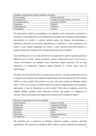 7 
Principais Antipsicóticos Típicos Sedativos no Brasil 
Nome químico Nome comercial 
Clorpromazina Amplictil, Clorpromazina, Thorazine 
Levomepromazina Levozine, Neozine 
Tioridazina Melleril 
Trifluoperazina Stelazine 
Amisulprida Sociam 
Os antipsicóticos sedativos (neuropléticos) são indicados como antipsicótico, antiemético e 
ansiolítico. Como antipsicótico, atua bloqueando os receptores pós-sinápticos dopaminérgicos 
mesolímbicos no cérebro. A maioria também produz um bloqueio alfa-adrenérgico e 
deprimem a liberação de hormônios hipotalâmicos e hipofisários. Como antiemético, eles 
inibem a zona medular disparadora do vômito e como ansiolítico por pode promover a 
redução indireta dos estímulos sobre o Sistema Reticular do talo encefálico. 
As contraindicações ao uso se dão pelo fato de os antipsicóticos sedativos poderem promover 
depressão grave do SNC, estados comatosos, doença cardiovascular grave. Deve-se ater à 
relação risco/benefício em situações como alcoolismo, angina, glaucoma. Por ter ação 
antiemética, os antipsicótico sedativos podem mascarar os vômitos como sinais da 
superdosagem. 
Da família das butirofenonas temos os antipsicóticos incisivos. Sua ação antipsicótica deve-se 
ao bloqueio dos receptores pós-sinápticos dopaminérgicos D2 nos neurônios do SNC (sistema 
límbico e corpo estriado). Para produzir sua ação, essa classe produz um bloqueio seletivo 
sobre o SNC, que se dá por competitividade dos receptores dopaminérgicos pós-sinápticos, 
aumentando a troca de dopaminas no nível cerebral. Além desses receptores, outros são 
também afetados, gerando efeitos adicionais diversos, que podem ser terapêuticos ou 
adversos. Abaixo uma relação dos antipsicóticos incisivos mais vendidos no Brasil. 
Principais Antipsicóticos Incisivos no Brasil 
Nome químico Nome comercial 
Flufenazina Anatensol, Flufenan 
Haloperidol Haldol, Haloperidol 
Penfluridol Semap 
Pimozida Orap 
Pipotiazina Piportil, Piportil L4 
Zuclopentixol Clopixol 
São indicados para o tratamento de distúrbios psicóticos agudos e crônicos, incluindo 
esquizofrenia, fase maníaca do transtorno afetivo bipolar, psicose induzida por substâncias, 
 
