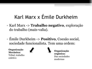 Karl Marx x Émile Durkheim 
• Karl Marx -> Trabalho negativo, exploração 
do trabalho (mais-valia). 
• Émile Durkheim -> Positivo, Coesão social, 
sociedade funcionalista. Tem uma ordem: 
Organização 
Mecânica: 
Tribal, trabalho 
coletivo 
Organização 
orgânica: 
Das sociedades 
modernas 
 