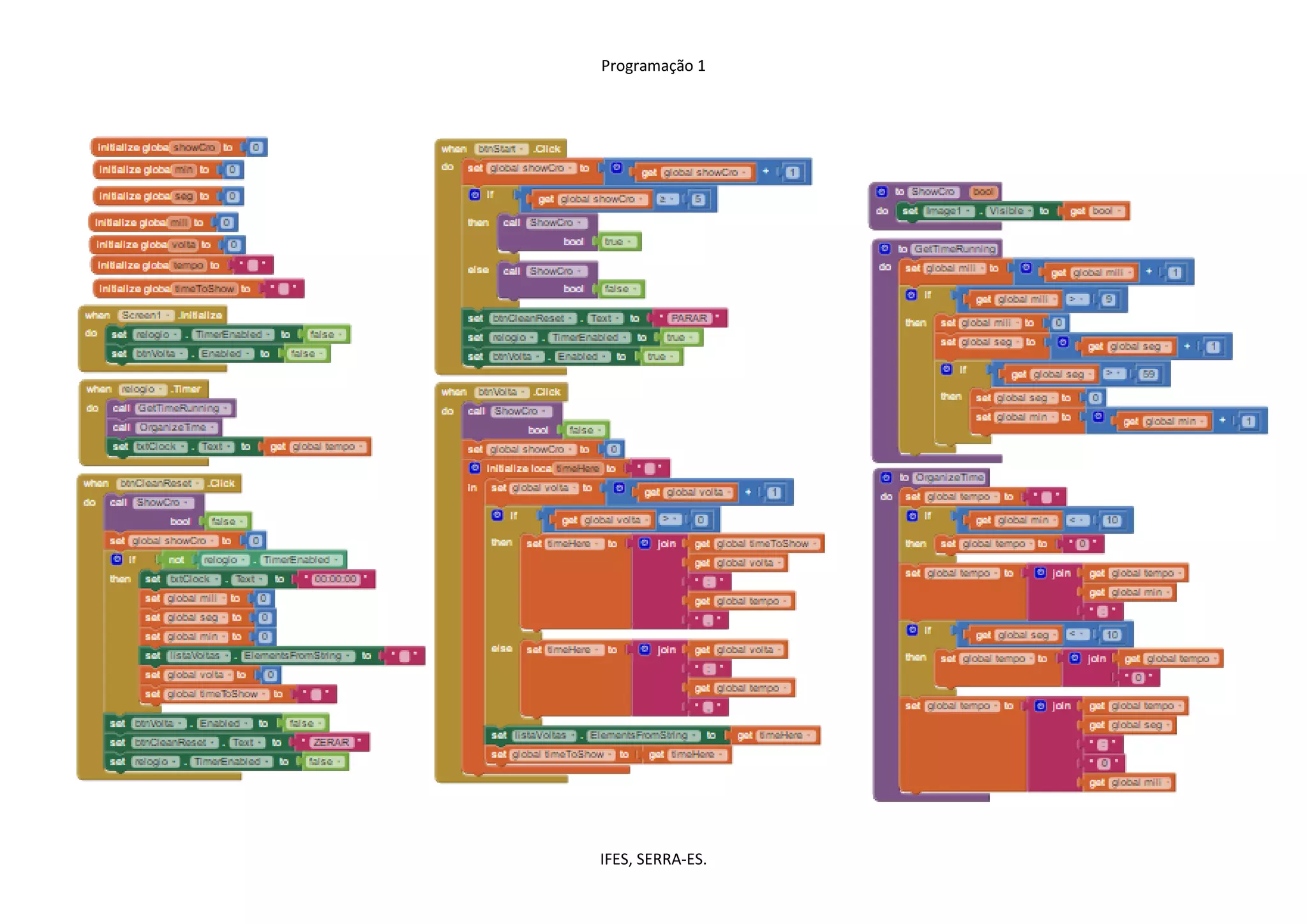Programação 1
IFES, SERRA-ES.
 