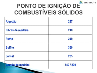 Algodão 267
Fibras de madeira 218
Fumo 240
Sulfite 360
Jornal 235
Carvão de madeira 140 / 200
 