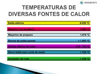 Solda elétrica 6.038 oC
Maçarico oxi-acetileno 3.499 oC
Maçarico de propano 1.979 oC
Amolador de roda > 538 oC
Serra radial para corte de metal > 538 oC
Borras de solda quente > 1.093 oC
Pistola elétrica de calor 316 - 732 oC
 