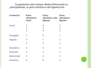 QUÍMICA E GEOMETRIA A geometria é uma ferramenta preciosa para entendermos o universo. Ela nos ajuda tanto a descrever a grandeza cósmica das órbitas planetárias quanto nos auxilia na visão do inimaginavelmente pequena das formas das moléculas. 