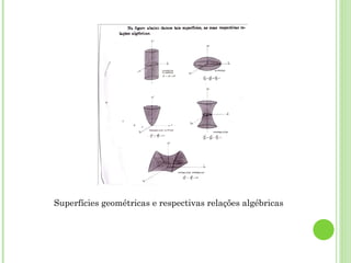 Funções trigonométricas que são de origem profundamente geométricas são de vital importância no Cálculo. 