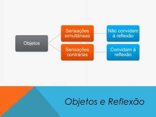 Objetos e Reflexão
Objetos
Sensações
simultâneas
Não convidam
à reflexão
Sensações
contrárias
Convidam à
reflexão
 