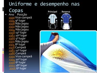 Uniforme e desempenho nas CopasReservaPrincipalAno     Posição 1930Vice-campeã1934 9º lugar 1938 Não jogou 1950 Não jogou 1954 Não jogou 1958 13º lugar1962 10º lugar 1966 5º lugar 1970 Não jogou 1974 8º lugar 1978 Campeã 1982 11º lugar 1986 Campeã 1990Vice-campeã1994 10º lugar 1998 6º lugar 2002 18º lugar2006 6º lugar