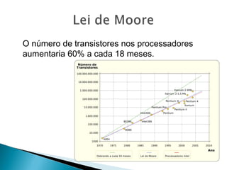 O número de transistores nos processadores
aumentaria 60% a cada 18 meses.
 