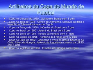 Artilheiros da Copa do Mundo deArtilheiros da Copa do Mundo de
FutebolFutebol
 - Copa no Uruguai de 1930 - Guilhermo Stábile com 8 gols- Copa no Uruguai de 1930 - Guilhermo Stábile com 8 gols
 - Copa na Itália de 1934 - Conen da Alemanha, Schiavio da Itália e- Copa na Itália de 1934 - Conen da Alemanha, Schiavio da Itália e
Nejedly da Tchecoslováquia com 5 golsNejedly da Tchecoslováquia com 5 gols
 - Copa na França de 1938 - Leônidas do Brasil com 7 gols- Copa na França de 1938 - Leônidas do Brasil com 7 gols
 - Copa no Brasil de 1950 - Ademir do Brasil com 9 gols- Copa no Brasil de 1950 - Ademir do Brasil com 9 gols
 - Copa na Suiça de 1954 - Kocsis da Hungria com 11 gols- Copa na Suiça de 1954 - Kocsis da Hungria com 11 gols
 - Copa na Suécia de 1958 - Fontaine da França com 13 gols- Copa na Suécia de 1958 - Fontaine da França com 13 gols
 - Copa no Chile de 1962 - Garrincha e Vavá do Brasil; Sánchez do- Copa no Chile de 1962 - Garrincha e Vavá do Brasil; Sánchez do
Chile; Albert da Hungria; Jerkovic da Iugoslávia e Ivanov da URSSChile; Albert da Hungria; Jerkovic da Iugoslávia e Ivanov da URSS
com 4 golscom 4 gols
 - Copa da Inglaterra de1966 - Eusébio de Portugal com 9 gols- Copa da Inglaterra de1966 - Eusébio de Portugal com 9 gols
 