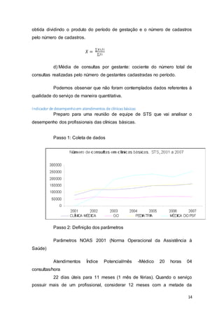 14
obtida dividindo o produto do período de gestação e o número de cadastros
pelo número de cadastros.
𝑋 =
∑𝑋𝑖.𝑓𝑖
∑𝑓𝑖
d) Média de consultas por gestante: cociente do número total de
consultas realizadas pelo número de gestantes cadastradas no período.
Podemos observar que não foram contemplados dados referentes à
qualidade do serviço de maneira quantitativa.
Indicador de desempenhoem atendimentos de clínicas básicas
Preparo para uma reunião de equipe de STS que vai analisar o
desempenho dos profissionais das clínicas básicas.
Passo 1: Coleta de dados
Passo 2: Definição dos parâmetros
Parâmetros NOAS 2001 (Norma Operacional da Assistência à
Saúde)
Atendimentos Índice Potencial/mês -Médico 20 horas 04
consultas/hora
22 dias úteis para 11 meses (1 mês de férias). Quando o serviço
possuir mais de um profissional, considerar 12 meses com a metade da
 