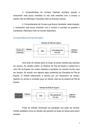 7
3. Comportamento de Compra Habitual: acontece quando o
consumidor está pouco envolvido ou não está envolvido com a compra, e
quando não há diferenças marcantes entre as diversas marcas.
4. Comportamento de Compra que Busca Variedade: nesta situação,
o consumidor está pouco envolvido com a compra e percebe as grandes e
acentuadas diferenças entre as marcas disponíveis.
Processo Básico deFilasdeEspera
Uma fonte de entrada gera ao longo do tempo clientes que solicitam
um serviço. Os clientes entram no Sistema de Fila de Espera e juntam=se a
uma Fila de Espera. Em certos instantes é escolhido um membro da fila, para
ser servido, de acordo com alguma regra conhecida por Disciplina da Fila de
Espera. O Cliente selecionado é servido por um mecanismo de serviço.
Quando um serviço é concluído para um cliente, este sai do sistema de Fila de
Espera
Fonte de entrada: Dimensão da população que pode ser servida.
Padrão estatístico como os clientes são gerados ao longo do tempo para serem
servidos
 