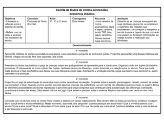 3° momento Proponha um jogo de adivinhação do nome dos cinco contos vencedores da eleição. Dê pistas sobre o enredo, personagens, cenário, número de partes que compõem o título. Quando a turma acertar, convide algumas crianças (de preferência, as com escrita não alfabética) para escrever no quadro. Deixe as diferentes possibilidades de escrita registradas e aproveite para lançar perguntas que contribuam para a observação das diferenças (variedade, quantidade e ordem das letras). Eles devem colocar em jogo o que sabem e pensam sobre o sistema. Repita a brincadeira com cada um dos cinco títulos.  2° momento Relembre os títulos das histórias e peça as crianças votem em qual gostariam de apresentar para a outra turma. Organize a sala em duplas de trabalho produtivas. É interessante ter como critério das duplas: hipóteses de escrita diferentes, porém próximas, e a relação entre os alunos. Peça que cada dupla escreva o título das história que deseja que seja lida para a outra sala. Acompanhe a produção escrita e peça que leiam o que escrevam e, assim, controlem sua produção. 4° momento Converse com os alunos sobre os contos mais votados e elabore um cartaz coletivamente. Eles devem ditar os títulos ao escriba (o professor ou algum aluno que já tenha a escrita alfabética). Nesse momento, aproveite para perguntar: quantos pedaços tem esse título? Qual a primeira palavra a ser escrita? Qual a letra inicial? Qual a última letra? Como sabe que é tal letra? Por que não pode ser outra letra? Combine detalhes sobre a roda de leitura a ser feita para a outra sala.  Desenvolvimento Avaliação  Observe se as crianças avançaram em suas hipóteses de escrita, se ampliaram o repertório das relações que estabelecem, se começam a interpretar a escrita durante e depois de sua produção e se pedem ou fornecem informações ao colega durante a realização das atividades. Recursos  Livros variados de contos acumulativos, lápis e papel, cartolina, tecido TNT, tinta, papel, canetinha.  Gênero textual: Capa dos livros. Cronograma  Dois meses. Anos 1º , 2º  e 3º anos.  Conteúdo  Produção de Texto (Escrita). Objetivos   - Favorecer a reflexão sobre o sistema de escrita.  - Refletir com os pares e avançar nas hipóteses de escrita. 1° momento Apresente histórias de contos acumulativos aos alunos. Leia uma delas e pergunte se conhecem outras. Proponha apresentar uma dessas histórias aos demais colegas da escola. Nos dias seguintes, leia outras.  Escrita de títulos de contos conhecidos Sequência Didática 