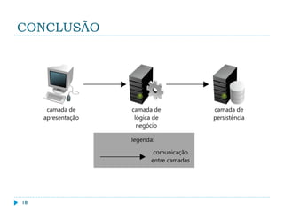 CONCLUSÃO
18
 