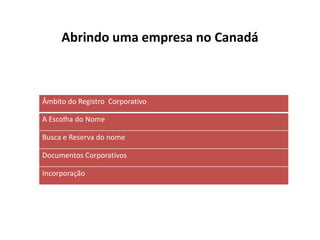 Abrindo uma empresa no Canadá
Âmbito do Registro Corporativo
A Escolha do Nome
Busca e Reserva do nome
Documentos Corporativos
Incorporação
 