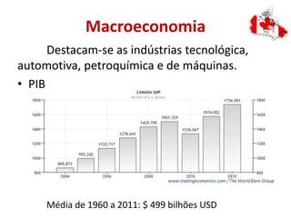 Macroeconomia
Destacam-se as indústrias tecnológica,
automotiva, petroquímica e de máquinas.
• PIB
Média de 1960 a 2011: $ 499 bilhões USD
 