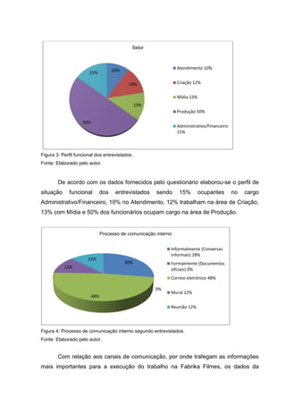 Figura 3: Perfil funcional dos entrevistados.
Fonte: Elaborado pelo autor.
De acordo com os dados fornecidos pelo questionário elaborou-se o perfil de
situação funcional dos entrevistados sendo 15% ocupantes no cargo
Administrativo/Financeiro, 10% no Atendimento, 12% trabalham na área de Criação,
13% com Mídia e 50% dos funcionários ocupam cargo na área de Produção.
Figura 4: Processo de comunicação interno segundo entrevistados.
Fonte: Elaborado pelo autor.
Com relação aos canais de comunicação, por onde trafegam as informações
mais importantes para a execução do trabalho na Fabrika Filmes, os dados da
10%
14%
13%
50%
15%
Setor
Atendimento 10%
Criação 12%
Mídia 13%
Produção 50%
Administrativo/Financeiro
15%
28%
0%
48%
12%
12%
Processo de comunicação interno
Informalmente (Conversas
informais) 28%
Formalmente (Documentos
oficiais) 0%
Correio eletrônico 48%
Mural 12%
Reunião 12%
 
