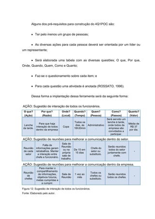 Alguns dos pré-requisitos para construção do 4Q1POC são:
Ter pelo menos um grupo de pessoas;
As diversas ações para cada pessoa deverá ser orientada por um líder ou
um representante;
Será elaborada uma tabela com as diversas questões; O que, Por que,
Onde, Quando, Quem, Como e Quanto;
Faz-se o questionamento sobre cada item; e
Para cada questão uma atividade é anotada (ROSSATO, 1996).
Dessa forma a implantação dessa ferramenta será da seguinte forma:
AÇÃO: Sugestão de interação de todos os funcionários.
O que? Por que? Onde? Quando? Quem? Como? Quanto?
(Ação) (Razão) (Local) (Tempo) (Pessoa) (Passos) (Valor)
Lanche
da tarde.
Para que haja
interação de todos
dentro da empresa
Copa
Todos os
dias, às
16h30min
.
Administrativo
.
Será servido um
lanche à tarde,
onde todos da
empresa são
convidados a
participar.
Média de
R$ 37
por dia.
AÇÃO: Sugestão de reuniões para melhorar a comunicação dentro do setor.
Reunião
de cada
setor
Falta de
informações geram
retrabalhos. Manter
a interação entre
chefe e funcionário.
Sala de
Reunião
ou na
própria
sala de
trabalho.
De 15 em
15 dias
Chefe do
setor ou
substituto.
Serão reunidos
todos do setor
juntamente com
chefe.
-
AÇÃO: Sugestão de reuniões para melhorar a comunicação dentro da empresa.
Reunião
de
chefes
Para manter o
compartilhamento
de informações,
objetivos futuros,
metas cumpridas e
a cumprir.
Sala de
Reunião
1 vez ao
mês
Todos os
chefes ou
substituto.
Serão reunidos
todos os chefes.
-
Figura 12: Sugestão de interação de todos os funcionários.
Fonte: Elaborado pelo autor.
 