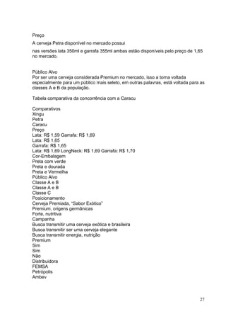 27
Preço
A cerveja Petra disponível no mercado possui
nas versões lata 350ml e garrafa 355ml ambas estão disponíveis pelo preço de 1,65
no mercado.
Público Alvo
Por ser uma cerveja considerada Premium no mercado, isso a torna voltada
especialmente para um público mais seleto, em outras palavras, está voltada para as
classes A e B da população.
Tabela comparativa da concorrência com a Caracu
Comparativos
Xingu
Petra
Caracu
Preço
Lata: R$ 1,59 Garrafa: R$ 1,69
Lata: R$ 1,65
Garrafa: R$ 1,65
Lata: R$ 1,69 LongNeck: R$ 1,69 Garrafa: R$ 1,70
Cor-Embalagem
Preta com verde
Preta e dourada
Preta e Vermelha
Público Alvo
Classe A e B
Classe A e B
Classe C
Posicionamento
Cerveja Premiada, “Sabor Exótico”
Premium, origens germânicas
Forte, nutritiva
Campanha
Busca transmitir uma cerveja exótica e brasileira
Busca transmitir ser uma cerveja elegante
Busca transmitir energia, nutrição
Premium
Sim
Sim
Não
Distribuidora
FEMSA
Petrópolis
Ambev
 
