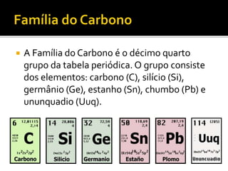  A Família do Carbono é o décimo quarto 
grupo da tabela periódica. O grupo consiste 
dos elementos: carbono (C), silício (Si), 
germânio (Ge), estanho (Sn), chumbo (Pb) e 
ununquadio (Uuq). 
 