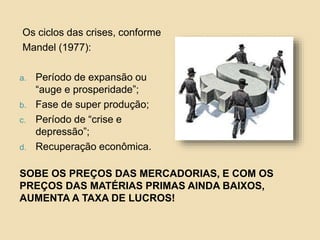 Os ciclos das crises, conforme
Mandel (1977):
a. Período de expansão ou
“auge e prosperidade”;
b. Fase de super produção;
c. Período de “crise e
depressão”;
d. Recuperação econômica.
SOBE OS PREÇOS DAS MERCADORIAS, E COM OS
PREÇOS DAS MATÉRIAS PRIMAS AINDA BAIXOS,
AUMENTA A TAXA DE LUCROS!
 