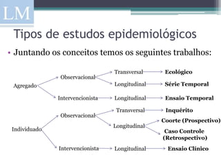 Tipos de estudos epidemiológicos
• Juntando os conceitos temos os seguintes trabalhos:

                                  Transversal     Ecológico
                Observacional
 Agregado                         Longitudinal    Série Temporal

               Intervencionista   Longitudinal    Ensaio Temporal

                                   Transversal    Inquérito
                Observacional
                                                 Coorte (Prospectivo)
                                  Longitudinal
 Individuado                                      Caso Controle
                                                 (Retrospectivo)
               Intervencionista   Longitudinal     Ensaio Clínico
 