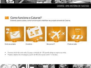 CATARSE: UMA HISTÓRIA DE SUCESSO




   Processo inicial não custa nada. Só paga a comissão de 13% quando atinge ou supera sua meta;
   Projetos: objetivo de arrecadação (a partir de R$1,00) e prazo (entre 1 e 60 dias).
 