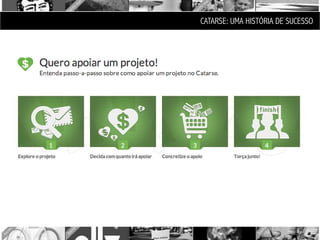 CATARSE: UMA HISTÓRIA DE SUCESSO
 