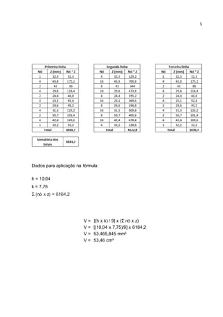5 
Dados para aplicação na fórmula: 
h = 10,04 
k = 7,75 
Σ (nó x z) = 6184,2 
V = [(h x k) / 9] x (Σ nó x z) 
V = [(10,04 x 7,75)/9] x 6184,2 
V = 53.465,845 mm³ 
V = 53,46 cm³ 
 