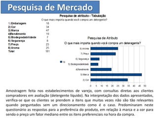 Pesquisa de Mercado




Amostragem feita nos estabelecimentos de varejo, com consultas diretas aos clientes
compradores em avaliação (detergente líquido). Na interpretação dos dados apresentados,
verifica-se que os clientes se prendem a itens que muitas vezes não são tão relevantes
quando perguntados sem um direcionamento como é o caso. Predominaram neste
questionário as respostas para a preferência do produto, em relação à marca e a cor para
sendo o preço um fator mediano entre os itens preferenciais na hora da compra.
 
