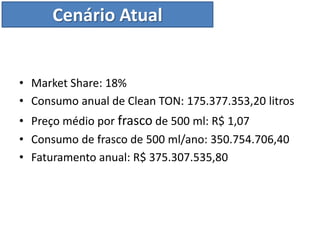 Cenário Atual


• Market Share: 18%
• Consumo anual de Clean TON: 175.377.353,20 litros
• Preço médio por frasco de 500 ml: R$ 1,07
• Consumo de frasco de 500 ml/ano: 350.754.706,40
• Faturamento anual: R$ 375.307.535,80
 