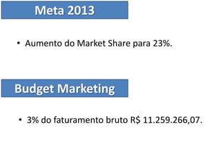 Meta 2013

• Aumento do Market Share para 23%.



Budget Marketing

• 3% do faturamento bruto R$ 11.259.266,07.
 
