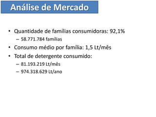 Análise de Mercado

• Quantidade de famílias consumidoras: 92,1%
  – 58.771.784 famílias
• Consumo médio por família: 1,5 Lt/mês
• Total de detergente consumido:
  – 81.193.219 Lt/mês
  – 974.318.629 Lt/ano
 