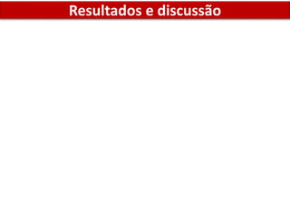 Resultados e discussão
 
