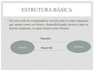 ESTRUTURA BÁSICA 
• Em uma rede de computadores existem uma ou mais máquinas 
que atuam como servidores, disponibilizando recursos para as 
demais máquinas, as quais atuam como clientes. 
Cliente 
Requisita 
Responde Servidor 
 