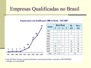 Empresas Qualificadas no Brasil 
 