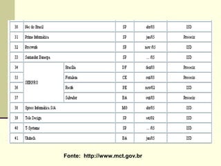 Fonte: http://www.mct.gov.br 
 