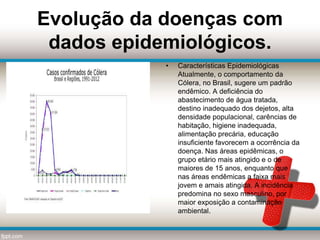 Evolução da doenças com
dados epidemiológicos.
• Características Epidemiológicas
Atualmente, o comportamento da
Cólera, no Brasil, sugere um padrão
endêmico. A deficiência do
abastecimento de água tratada,
destino inadequado dos dejetos, alta
densidade populacional, carências de
habitação, higiene inadequada,
alimentação precária, educação
insuficiente favorecem a ocorrência da
doença. Nas áreas epidêmicas, o
grupo etário mais atingido e o de
maiores de 15 anos, enquanto que
nas áreas endêmicas a faixa mais
jovem e amais atingida. A incidência
predomina no sexo masculino, por
maior exposição a contaminação
ambiental.
 