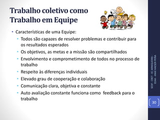 Trabalho coletivo como
Trabalho em Equipe
• Características de uma Equipe:
• Todos são capazes de resolver problemas e contribuir para
os resultados esperados
• Os objetivos, as metas e a missão são compartilhados
• Envolvimento e comprometimento de todos no processo de
trabalho
• Respeito às diferenças individuais
• Elevado grau de cooperação e colaboração
• Comunicação clara, objetiva e constante
• Auto avaliação constante funciona como feedback para o
trabalho
SEDF-CRET-ECARNIQUEIRA-
EEAA-ANAÍHAESERPEÑA
30
 