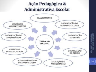 Ação Pedagógica &
Administrativa Escolar
SEDF-CRET-ECARNIQUEIRA-
EEAA-ANAÍHAESERPEÑA
34
 