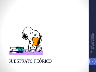 SUBSTRATO TEÓRICO
SEDF-CRET-ECARNIQUEIRA-
EEAA-ANAÍHAESERPEÑA
7
 