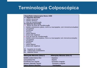Terminologia Colposcópica
 