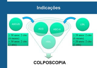 Indicações
ASCUS LSIL
≥ 30 anos: 2 cito
(6 meses)
< 30 anos: 2 cito
(1 ano)
≥ 20 anos: 2 cito
(6 meses)
< 20 anos: 2 cito
(1 ano)
 