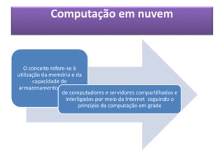 Computação em nuvem
O conceito refere-se à
utilização da memória e da
capacidade de
armazenamento e cálculo
de computadores e servidores compartilhados e
interligados por meio da Internet seguindo o
princípio da computação em grade
 