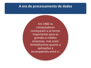 A era do processamento de dados
Em 1960 os
computadores
começaram a se tornar
importantes para as
grandes e médias
empresas, mas eram
limitadíssimos quanto a
aplicações e
incompatíveis entre si.
 