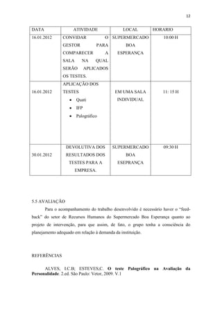 12


DATA                 ATIVIDADE                  LOCAL        HORARIO
16.01.2012      CONVIDAR              O SUPERMERCADO               10:00 H
                GESTOR            PARA           BOA
                COMPARECER            A      ESPERANÇA
                SALA      NA     QUAL
                SERÃO        APLICADOS
                OS TESTES.
                APLICAÇÃO DOS
16.01.2012      TESTES                      EM UMA SALA            11: 15 H
                       Quati                 INDIVIDUAL
                       IFP
                       Palográfico




                  DEVOLUTIVA DOS          SUPERMERCADO             09:30 H
30.01.2012        RESULTADOS DOS                 BOA
                   TESTES PARA A             ESEPRANÇA
                       EMPRESA.




5.5 AVALIAÇÃO
       Para o acompanhamento do trabalho desenvolvido é necessário haver o “feed-
back” do setor de Recursos Humanos do Supermercado Boa Esperança quanto ao
projeto de intervenção, para que assim, de fato, o grupo tenha a consciência do
planejamento adequado em relação à demanda da instituição.




REFERÊNCIAS

      ALVES, I.C.B; ESTEVES,C. O teste Palográfico na Avaliação da
Personalidade. 2.ed. São Paulo: Vetor, 2009. V.1
 