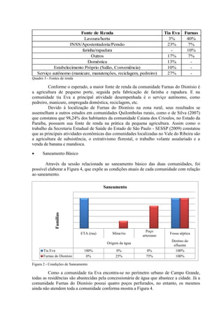 Fonte de Renda Tia Eva Furnas
Lavoura/horta 3% 40%
INSS/Apostentadoria/Pensão 23% 7%
farinha/rapadura - 10%
Outros 17% 7%
Doméstica 13% -
Estabelecimento Próprio (Salão, Conveniência) 10% -
Serviço autônomo (manicure, manutenções, reciclagem, pedreiro) 27% -
Quadro 3 - Fontes de renda
Conforme o esperado, a maior fonte de renda da comunidade Furnas do Dionísio é
a agricultura de pequeno porte, seguida pela fabricação de farinha e rapadura. E na
comunidade tia Eva a principal atividade desempenhada é o serviço autônomo, como
pedreiro, manicure, empregada doméstica, reciclagem, etc.
Devido à localização de Furnas do Dionísio na zona rural, seus resultados se
assemelham a outros estudos em comunidades Quilombolas rurais, como o de Silva (2007)
que constatou que 98,24% dos habitantes da comunidade Caiana dos Crioulos, no Estado da
Paraíba, possuem sua fonte de renda na prática da pequena agricultura. Assim como o
trabalho da Secretaria Estadual de Saúde do Estado de São Paulo - SESSP (2009) constatou
que as principais atividades econômicas das comunidades localizadas no Vale do Ribeira são
a agricultura de subsistência, o extrativismo florestal, o trabalho volante assalariado e a
venda de banana e mandioca.
 Saneamento Básico
Através da sessão relacionada ao saneamento básico das duas comunidades, foi
possível elaborar a Figura 4, que expõe as condições atuais de cada comunidade com relação
ao saneamento.
Figura 2 - Condições de Saneamento
Como a comunidade tia Eva encontra-se no perímetro urbano de Campo Grande,
todas as residências são abastecidas pela concessionária de água que abastece a cidade. Já a
comunidade Furnas do Dionísio possui quatro poços perfurados, no entanto, os mesmos
ainda não atendem toda a comunidade conforma mostra a Figura 4.
ETA (rua) Mina/rio
Poço
artesiano
Fossa séptica
Origem da água
Destino do
efluente
Tia Eva 100% 0% 0% 100%
Furnas do Dionísio 0% 25% 75% 100%
Famílias
Saneamento
 