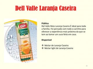 Dell Valle Laranja Caseira

           Público
           Del Valle Mais Laranja Caseira É ideal para toda
           a família. Foi pensado com todo o carinho para
           oferecer a experiência mais próxima da que se
           tem ao tomar um suco feito em casa.

           Disponível

            Néctar de Laranja Caseira
            Néctar light de Laranja Caseira




                                                          15
 