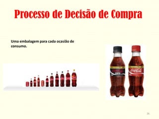 Processo de Decisão de Compra

Uma embalagem para cada ocasião de
consumo.




                                     26
 